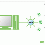 orbで苦戦！！(^_^;)