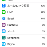 iPhone6 plusでも良かったかな